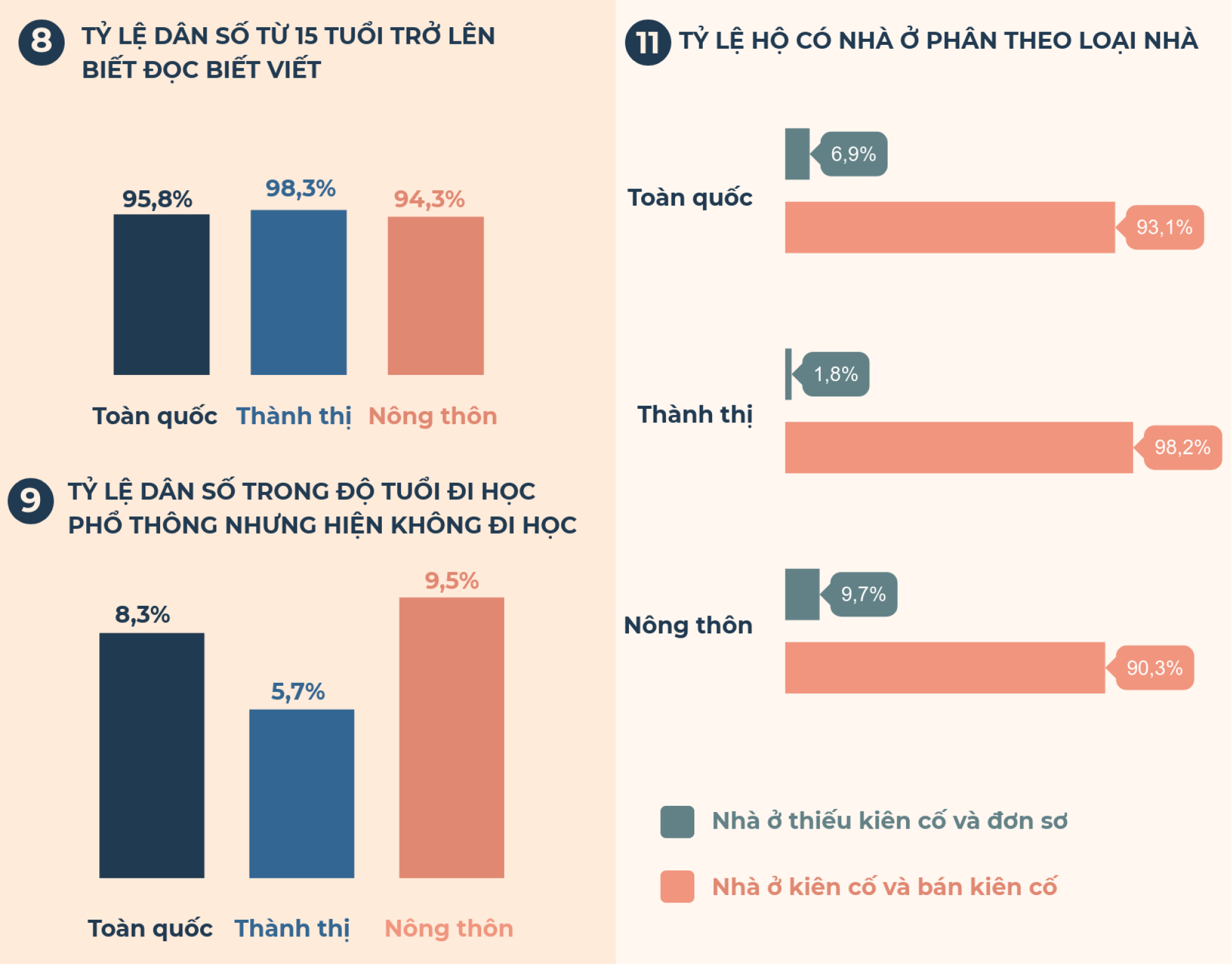 Thoát bẫy thu nhập trung bình từ giá trị của số liệu thống kê